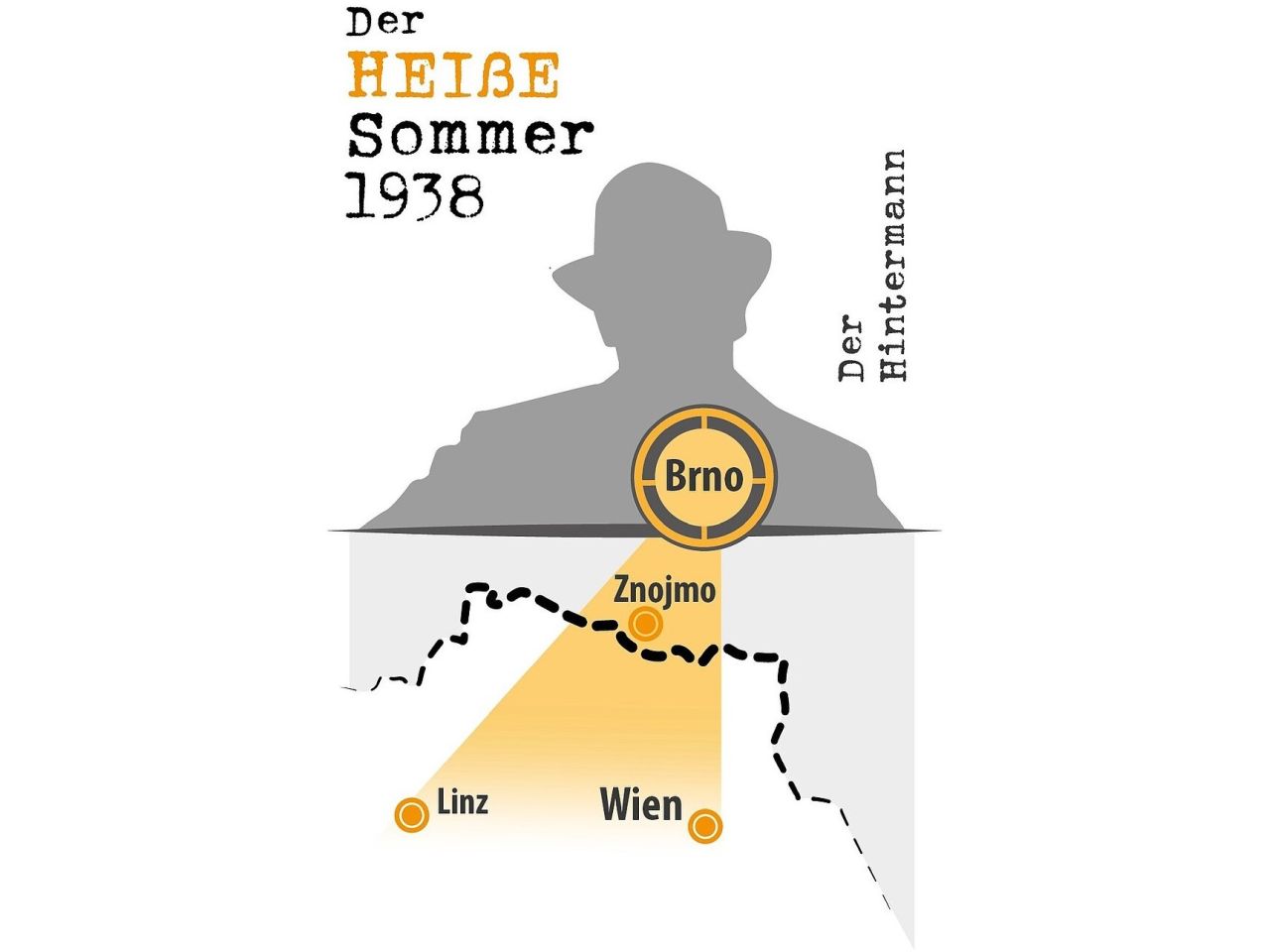 Sujet der Ausstellung "Der heiße Sommer 1938"